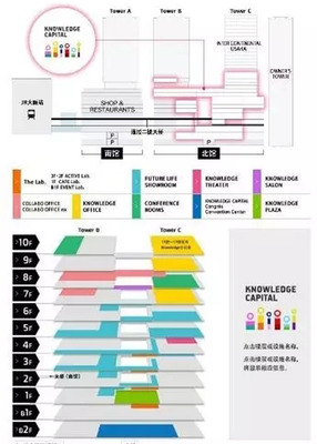 从“卖东西”到“卖时间” 日本城市综合体如何将体验式业态做到极致？